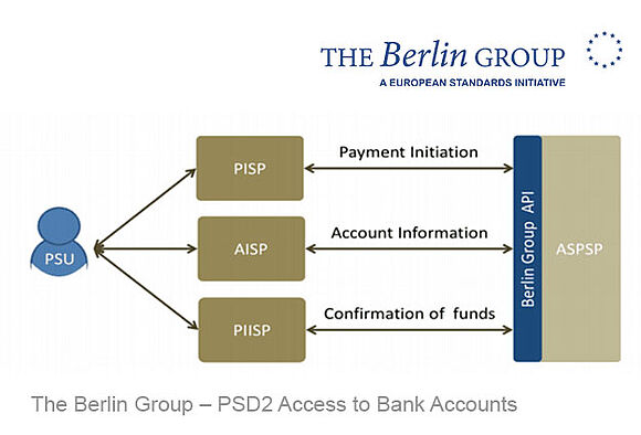 The Berlin Group | | Fondsdepot Bank