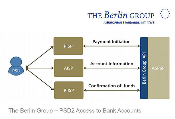 The Berlin Group | | Fondsdepot Bank The Berlin Group | Fondsdepot Bank